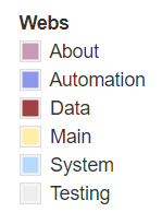 PublicWebs.PNG