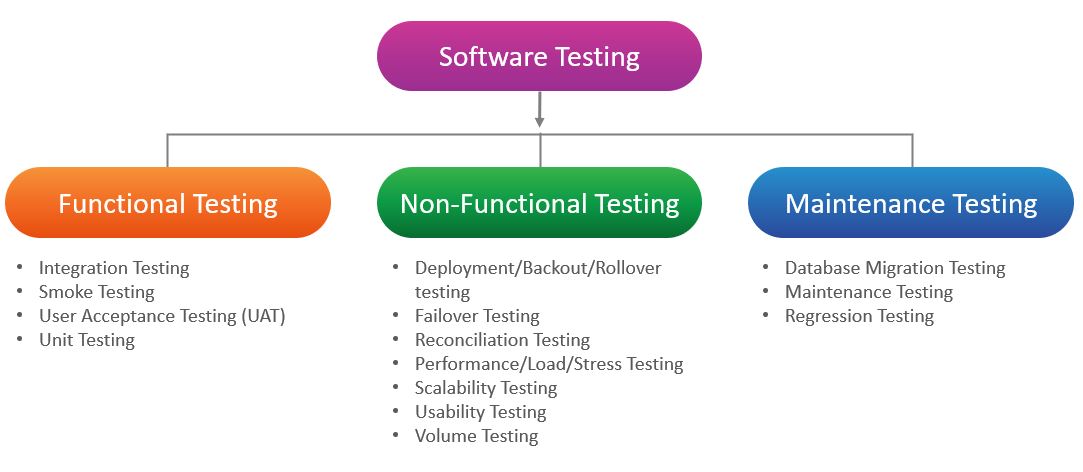 TypesOfSoftwareTesting2.PNG