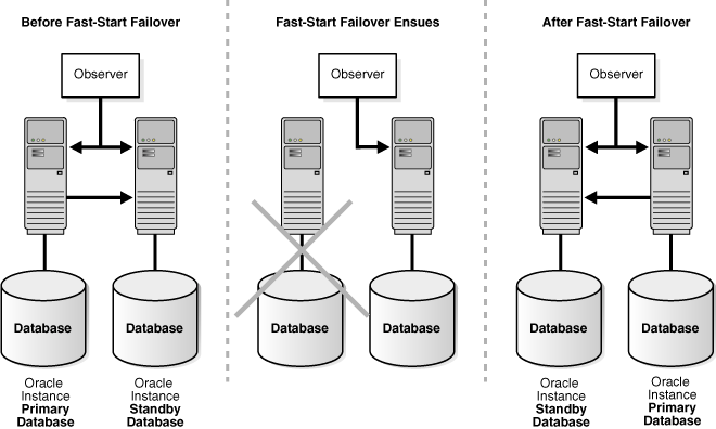 OracleDB_Failover.gif